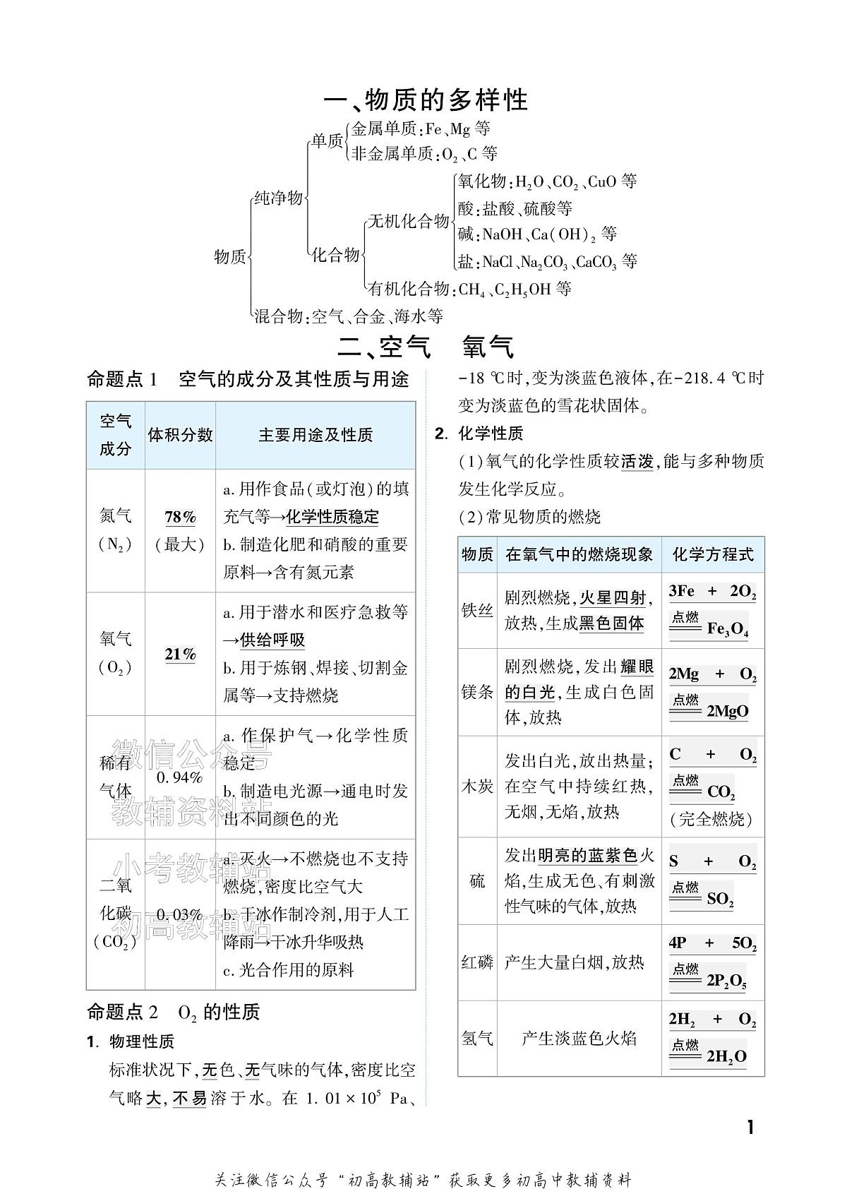 《万唯中考•基础知识记背册》化学中考讲义第3页