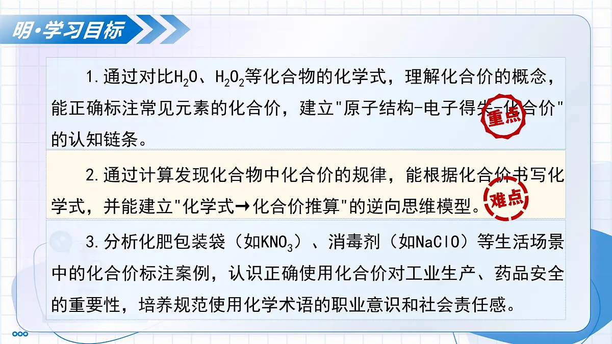 第三节 物质组成的表示 第2课时 化合价（教学课件）-2025-2026学年八年级化学全一册（鲁教版五四学制2024）第3页