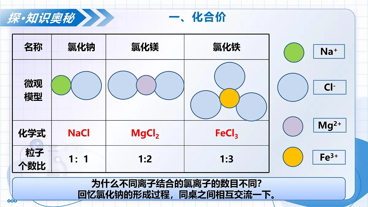 第三节 物质组成的表示 第2课时 化合价（教学课件）-2025-2026学年八年级化学全一册（鲁教版五四学制2024）第7页