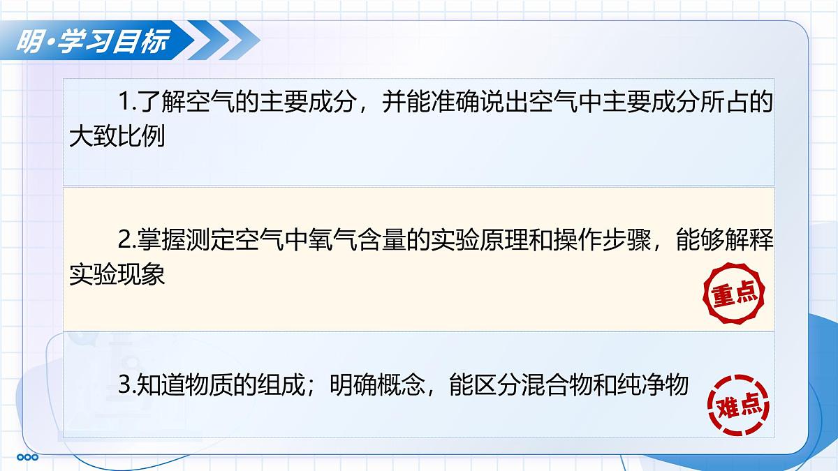 课题1 我们周围的空气 第1课时 空气的组成（教学课件） -2025-2026学年九年级化学上册（人教版2024）第3页