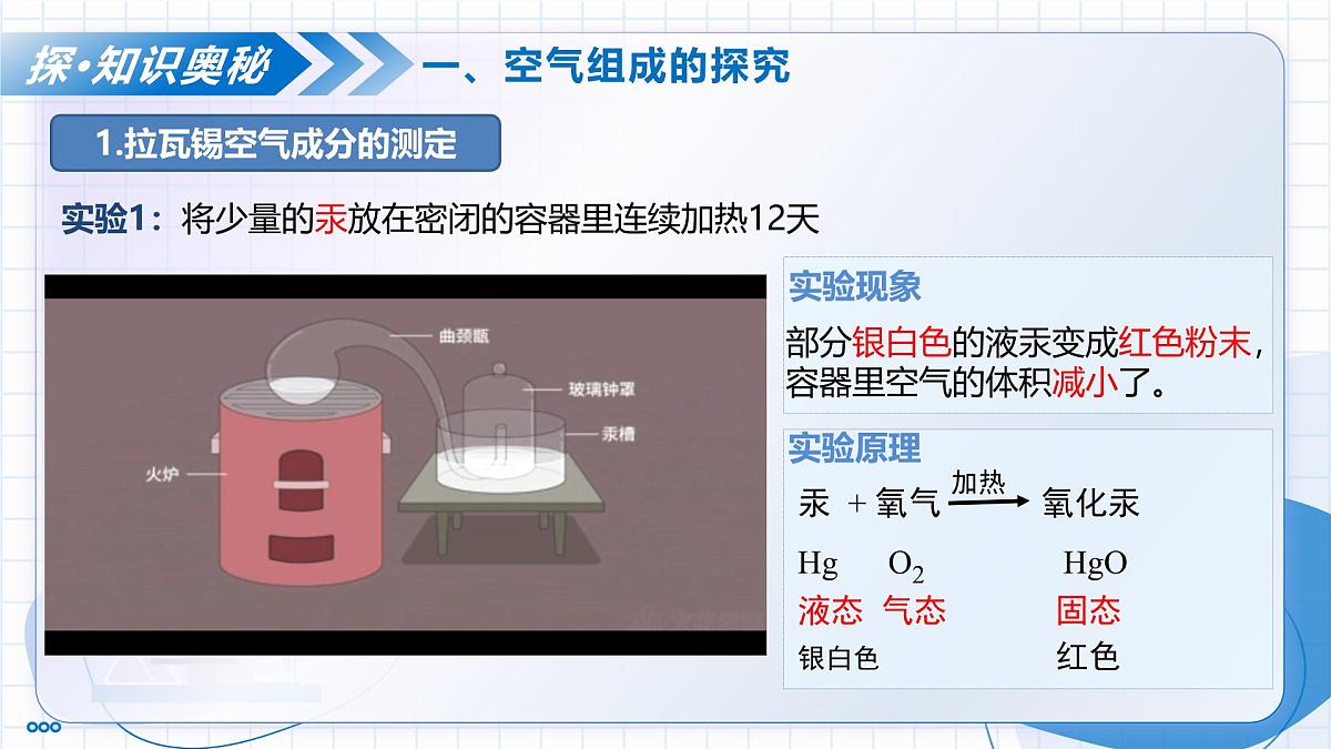 课题1 我们周围的空气 第1课时 空气的组成（教学课件） -2025-2026学年九年级化学上册（人教版2024）第7页
