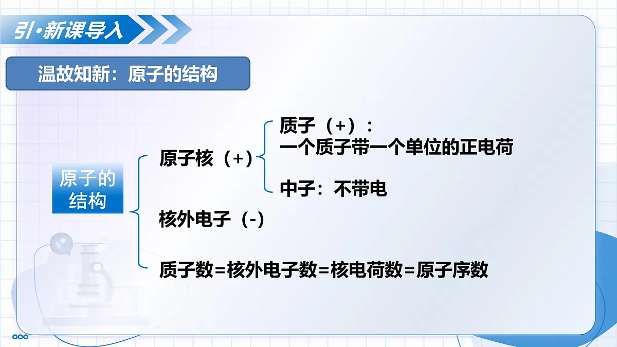第一节 原子 第2课时 原子与分子、离子（教学课件）-2025-2026学年八年级化学全一册（鲁教版五四学制2024）第5页