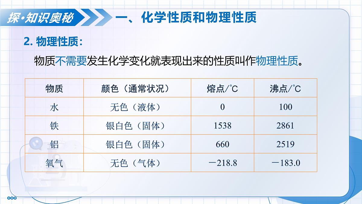 课题1 物质的变化和性质 第2课时 化学性质与物理性质（教学课件）-2025-2026学年八年级化学全一册（人教版五四学制2024）第8页