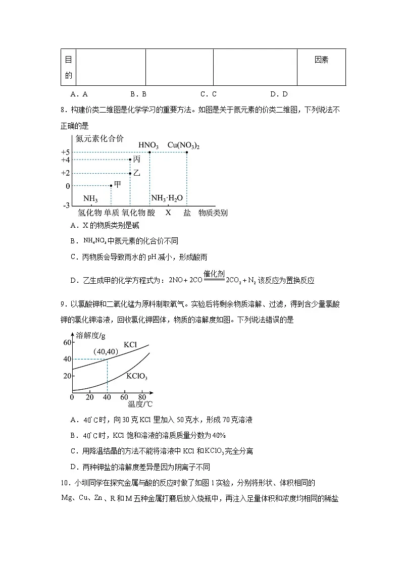 2026年中考化学专题复习：选择题 练习题汇编（含答案解析）第3页