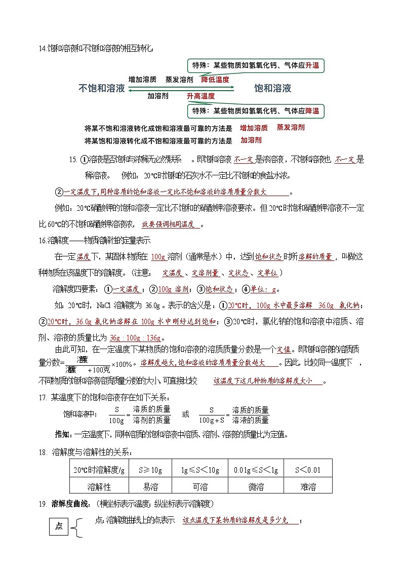 沪教版（2024）九年级下册化学期末复习全册知识点考点提纲 学案第3页