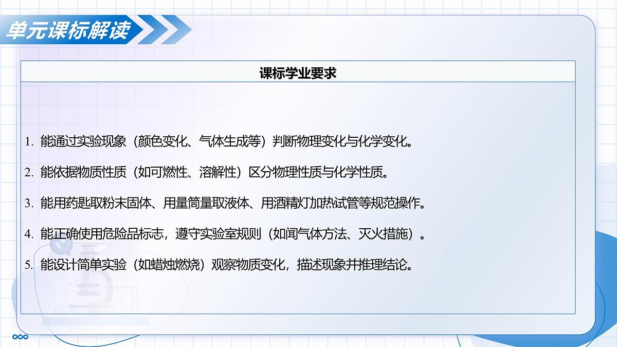 第一单元 走进化学世界（单元解读课件）-2025-2026学年九年级化学上册（人教版2024）第4页