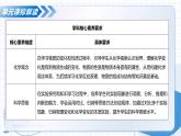第一單元 走進(jìn)化學(xué)世界（單元解讀課件）-2025-2026學(xué)年九年級化學(xué)上冊（人教版2024）