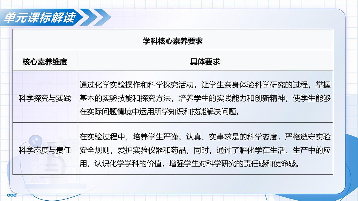 第一单元 走进化学世界（单元解读课件）-2025-2026学年九年级化学上册（人教版2024）第6页