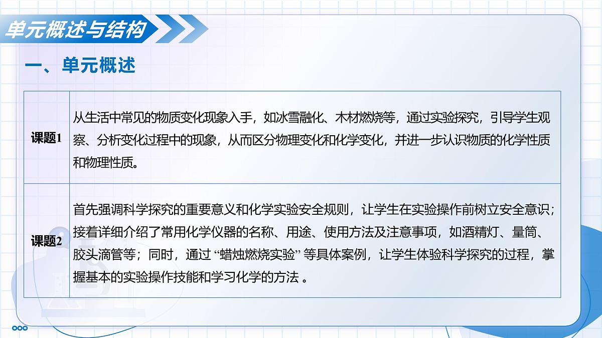 第一单元 走进化学世界（单元解读课件）-2025-2026学年九年级化学上册（人教版2024）第8页