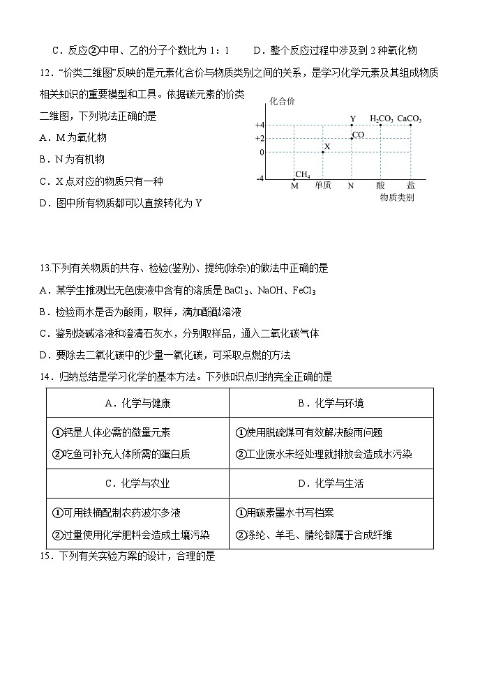 广东省中山市纪中教育集团2025届中考三模 化学试题第3页