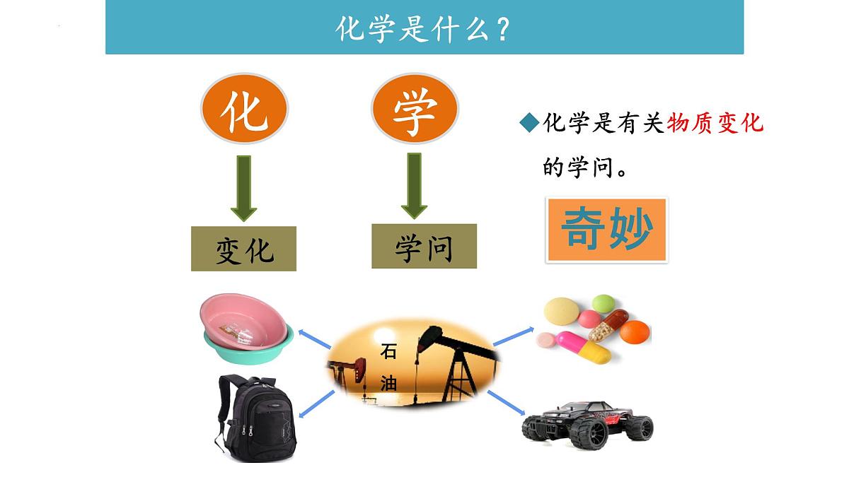 1.1化学真奇妙-八年级化学鲁教版（五四学制）全一册课件第3页