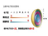 滬教版(2024)化學(xué)九年級(jí)上冊(cè) 3.1 構(gòu)成物質(zhì)的微觀粒子 第3課時(shí) 離子 （課件）