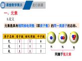 滬教版(2024)化學(xué)九年級(jí)上冊(cè) 3.2 組成物質(zhì)的化學(xué)元素 第1課時(shí) 元素與元素符號(hào) （課件）