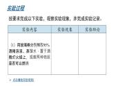 滬教版(2024)化學(xué)九年級(jí)上冊(cè) 基礎(chǔ)實(shí)驗(yàn)3 燃燒條件的探究 （課件）