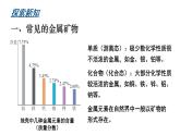 滬教版(2024)化學(xué)九年級(jí)上冊(cè) 6.1 金屬礦物及鐵的冶煉 （課件）