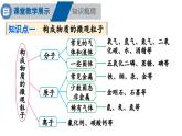 滬教版(2024)化學(xué)九年級上冊 第3章 物質(zhì)構(gòu)成的奧秘 章末復(fù)習(xí) （課件）