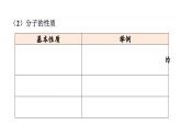滬教版(2024)化學(xué)九年級上冊 第3章 物質(zhì)構(gòu)成的奧秘 章末復(fù)習(xí) （課件）