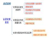 沪教版(2024)化学九年级上册 第4章 认识化学反应 整理与归纳 （课件）
