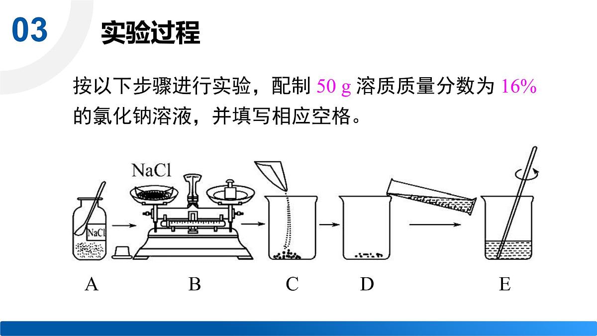 基础实验6 配制一定溶质质量分数的氯化钠溶液第4页