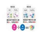 滬教版(2024)化學(xué)九年級(jí)下冊(cè) 8.3 中和反應(yīng) 第1課時(shí) 中和反應(yīng) （課件）
