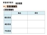 沪教版(2024)化学九年级下册 第8章 酸、碱、盐及其应用 章末复习 （课件）