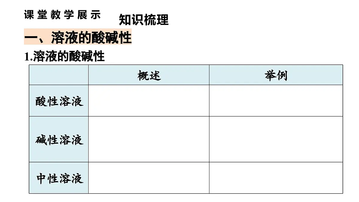 沪教版(2024)化学九年级下册 第8章 酸、碱、盐及其应用 章末复习 （课件）第3页