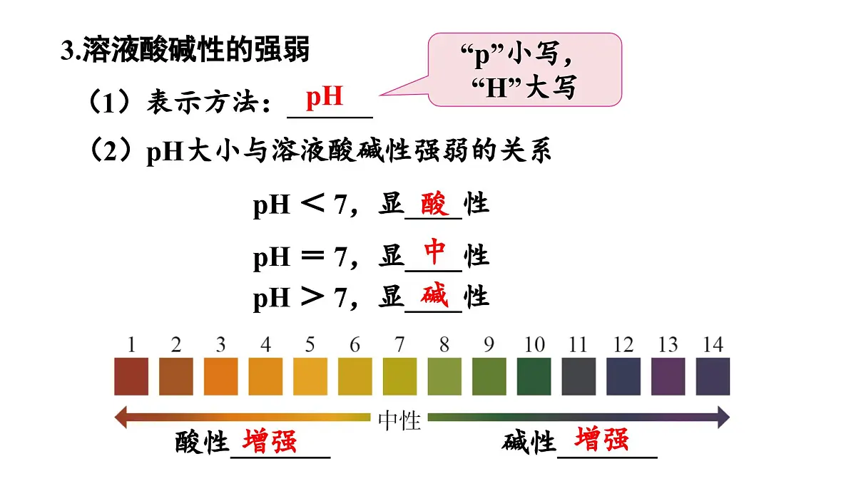 沪教版(2024)化学九年级下册 第8章 酸、碱、盐及其应用 章末复习 （课件）第5页