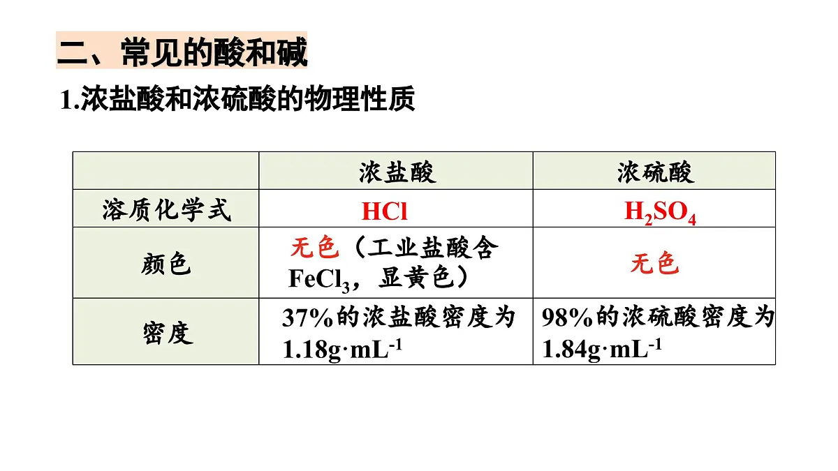 沪教版(2024)化学九年级下册 第8章 酸、碱、盐及其应用 章末复习 （课件）第7页