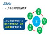 滬教版(2024)化學(xué)九年級下冊 9.1 化學(xué)與人類健康 （課件）