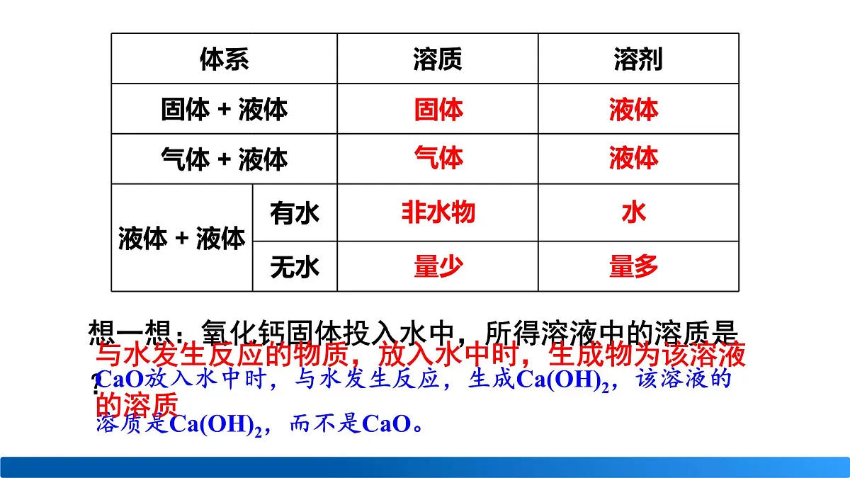 沪教版(2024)化学九年级下册 第7章 探索溶解现象 整理与归纳 （课件）第6页