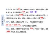 滬教版(2024)化學(xué)九年級下冊 第9章 化學(xué)與社會可持續(xù)發(fā)展 整理與歸納 （課件）