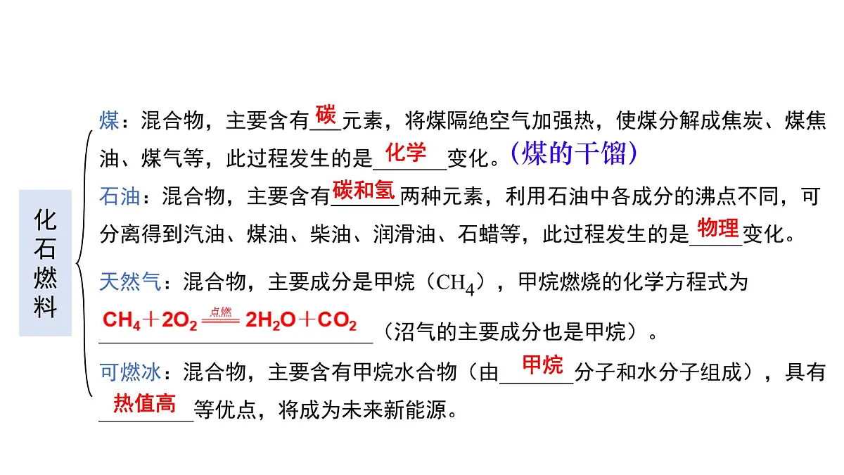 沪教版(2024)化学九年级下册 第9章 化学与社会可持续发展 整理与归纳 （课件）第3页