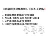滬教版(2024)化學(xué)九年級下冊 第9章 化學(xué)與社會可持續(xù)發(fā)展 整理與歸納 （課件）