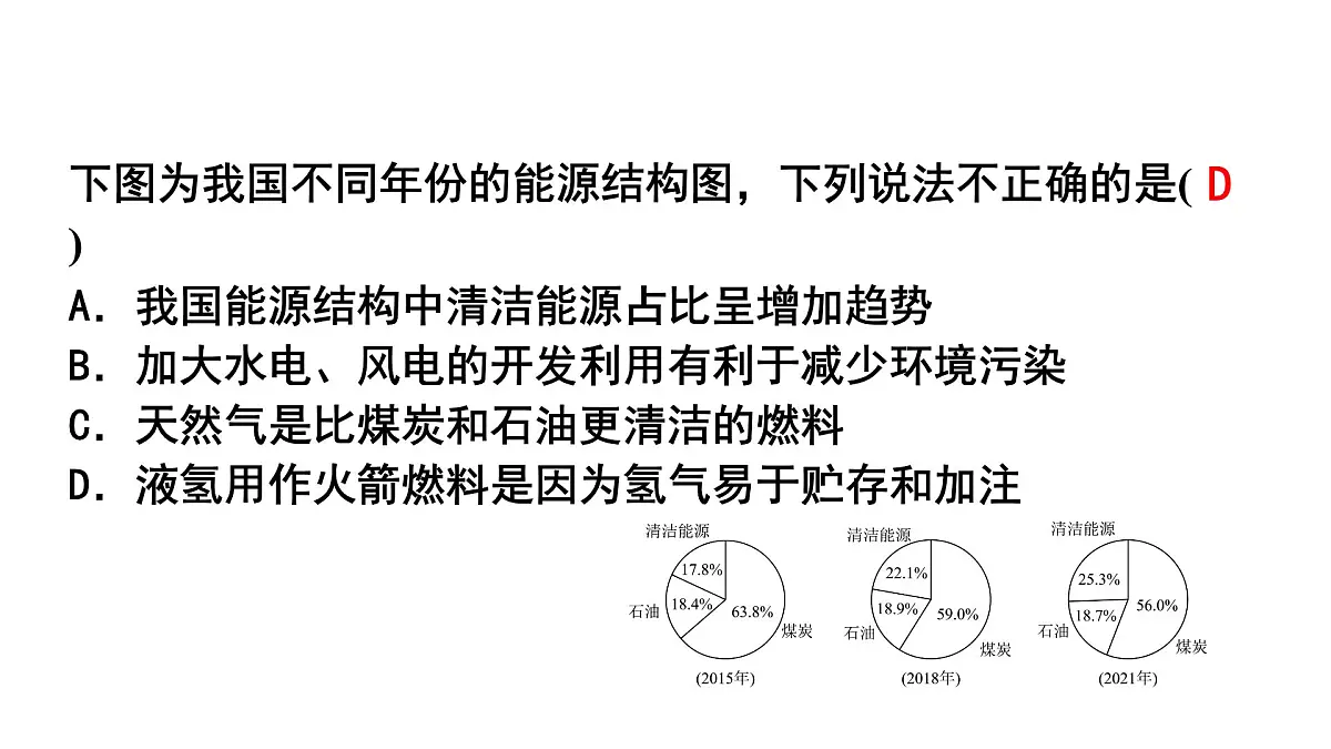 沪教版(2024)化学九年级下册 第9章 化学与社会可持续发展 整理与归纳 （课件）第4页