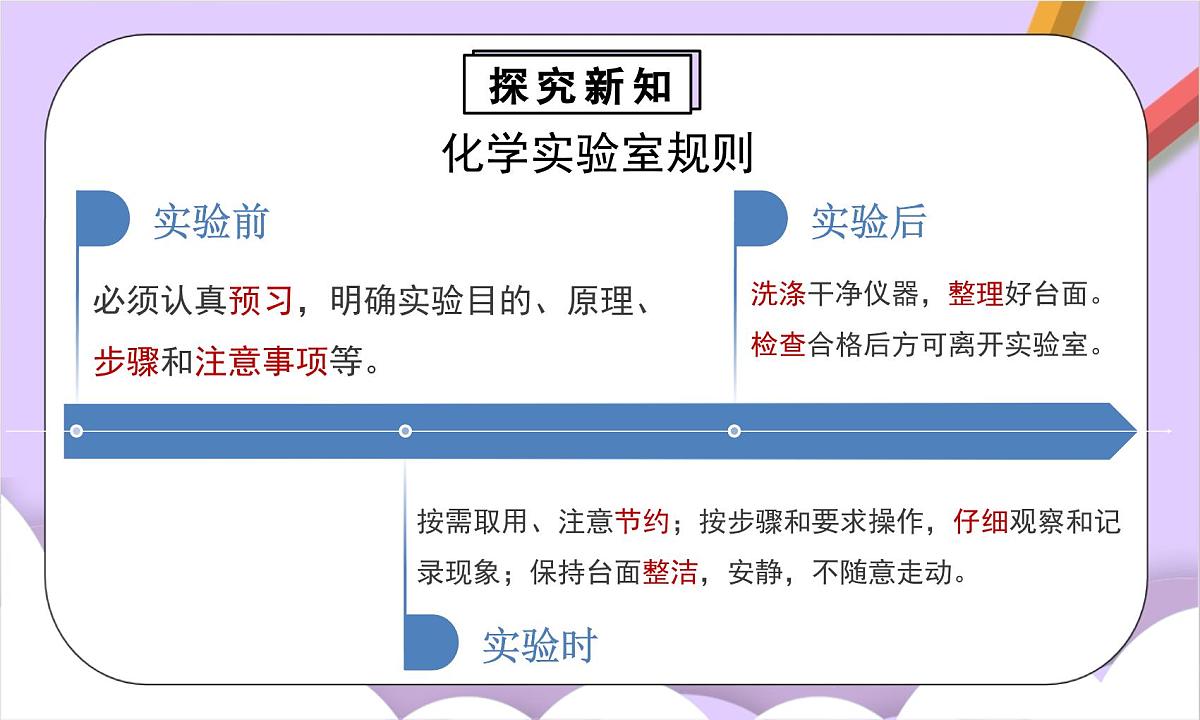 人教版（2024）化学九上 第一单元2.1《化学实验与科学探究》课件第8页