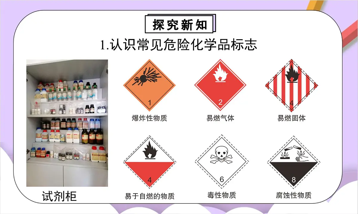 人教版（2024）化学九上 第一单元2.2《化学实验与科学探究》课件第5页