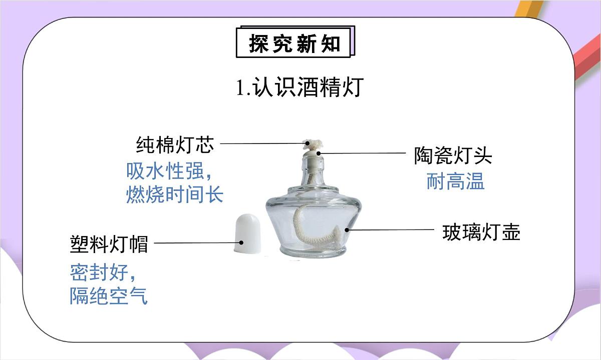 人教版（2024）化学九上 第一单元2.3《化学实验与科学探究》课件第6页