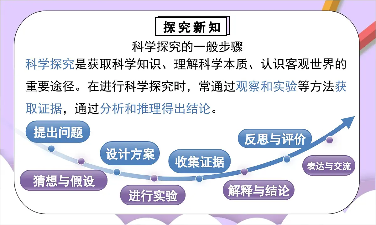 人教版（2024）化学九上 第一单元2.4《化学实验与科学探究》课件第5页