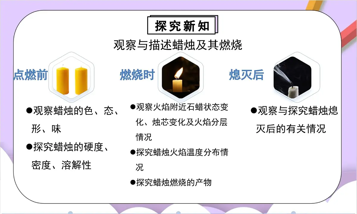 人教版（2024）化学九上 第一单元2.4《化学实验与科学探究》课件第7页