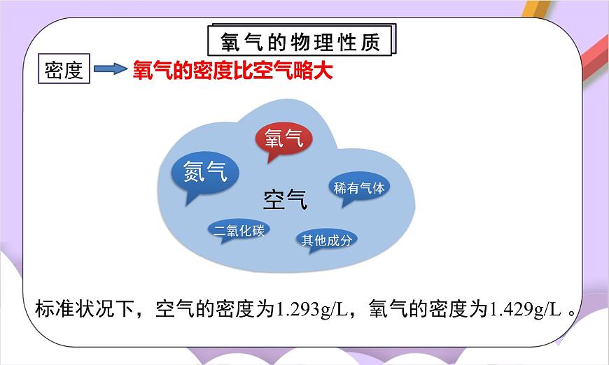 人教版（2024）化学九上 第二单元2.1《氧气》课件第7页