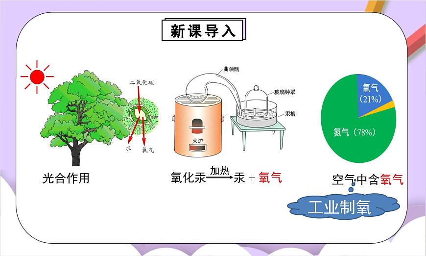 人教版（2024）化学九上 第二单元3.1《制取氧气》课件第5页