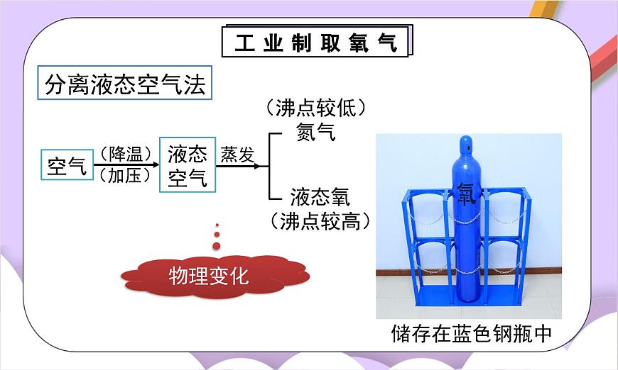 人教版（2024）化学九上 第二单元3.1《制取氧气》课件第7页