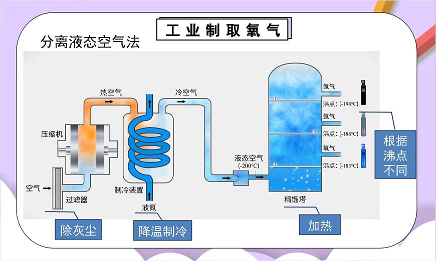 人教版（2024）化学九上 第二单元3.1《制取氧气》课件第8页