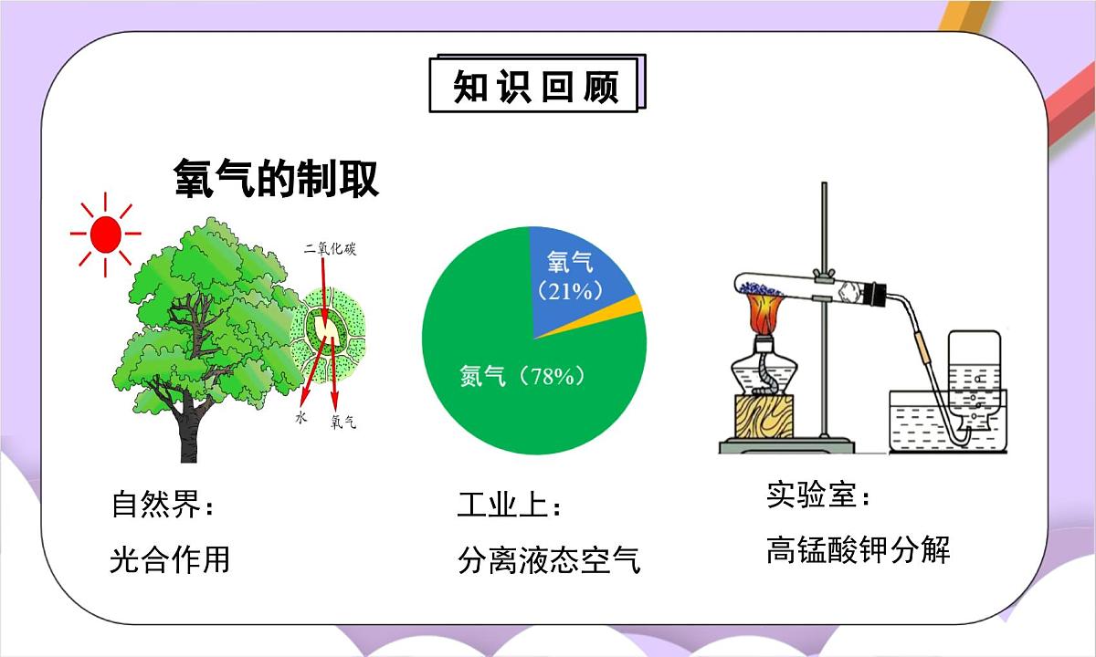 人教版（2024）化学九上 第二单元3.2《制取氧气》课件第4页