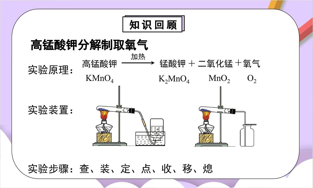 人教版（2024）化学九上 第二单元3.2《制取氧气》课件第5页