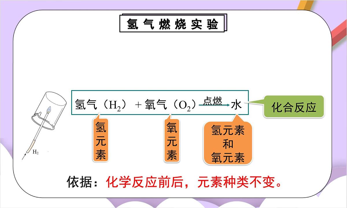 人教版（2024）化学九上 第四单元2.1《水的组成》课件第8页