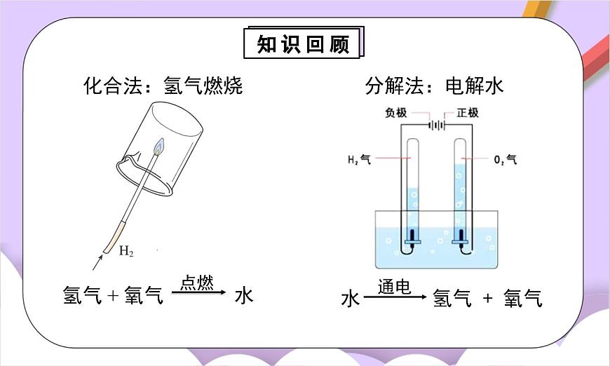 人教版（2024）化学九上 第四单元2.2《水的组成》课件第3页