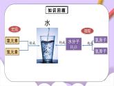 人教版（2024）化學(xué)九上 第四單元2.2《水的組成》課件+教案+導(dǎo)學(xué)案+分層練習(xí)+素材