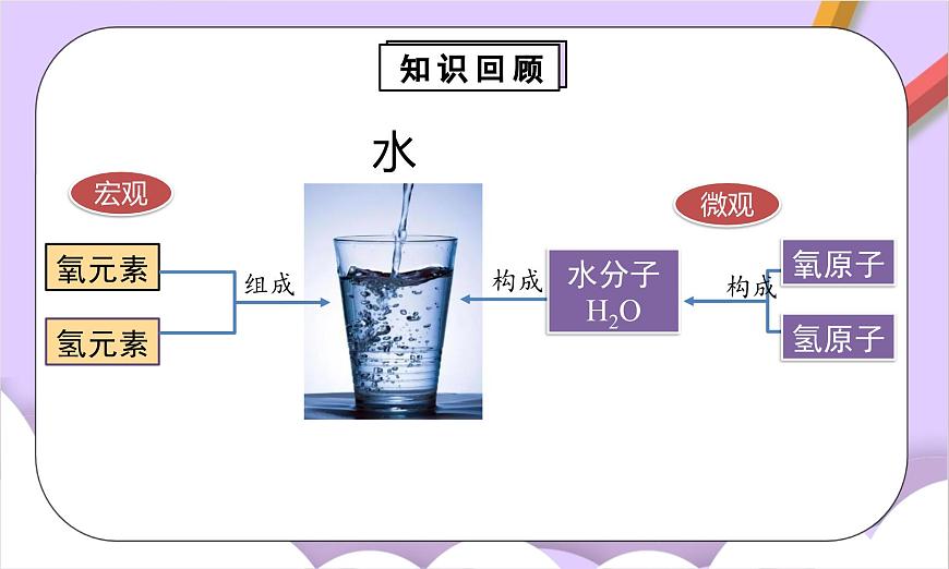 人教版（2024）化学九上 第四单元2.2《水的组成》课件第4页