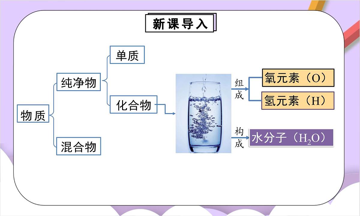 人教版（2024）化学九上 第四单元3.1《物质组成的表示》课件第3页